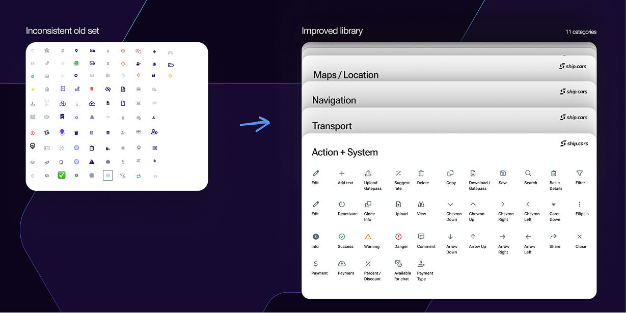 Diagram illustrating the Atomic Design methodology from atoms to pages, applied to a logistics SaaS interface with reusable UI components