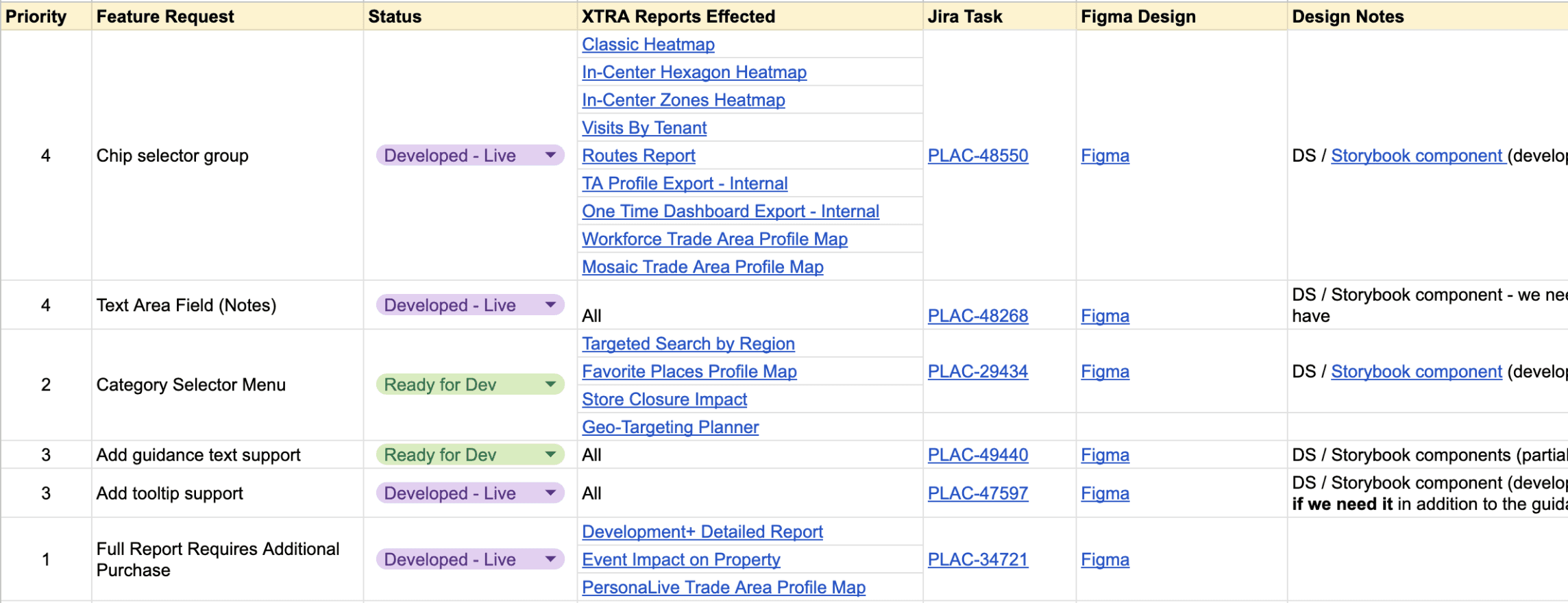 Mapping out features to add and their priority