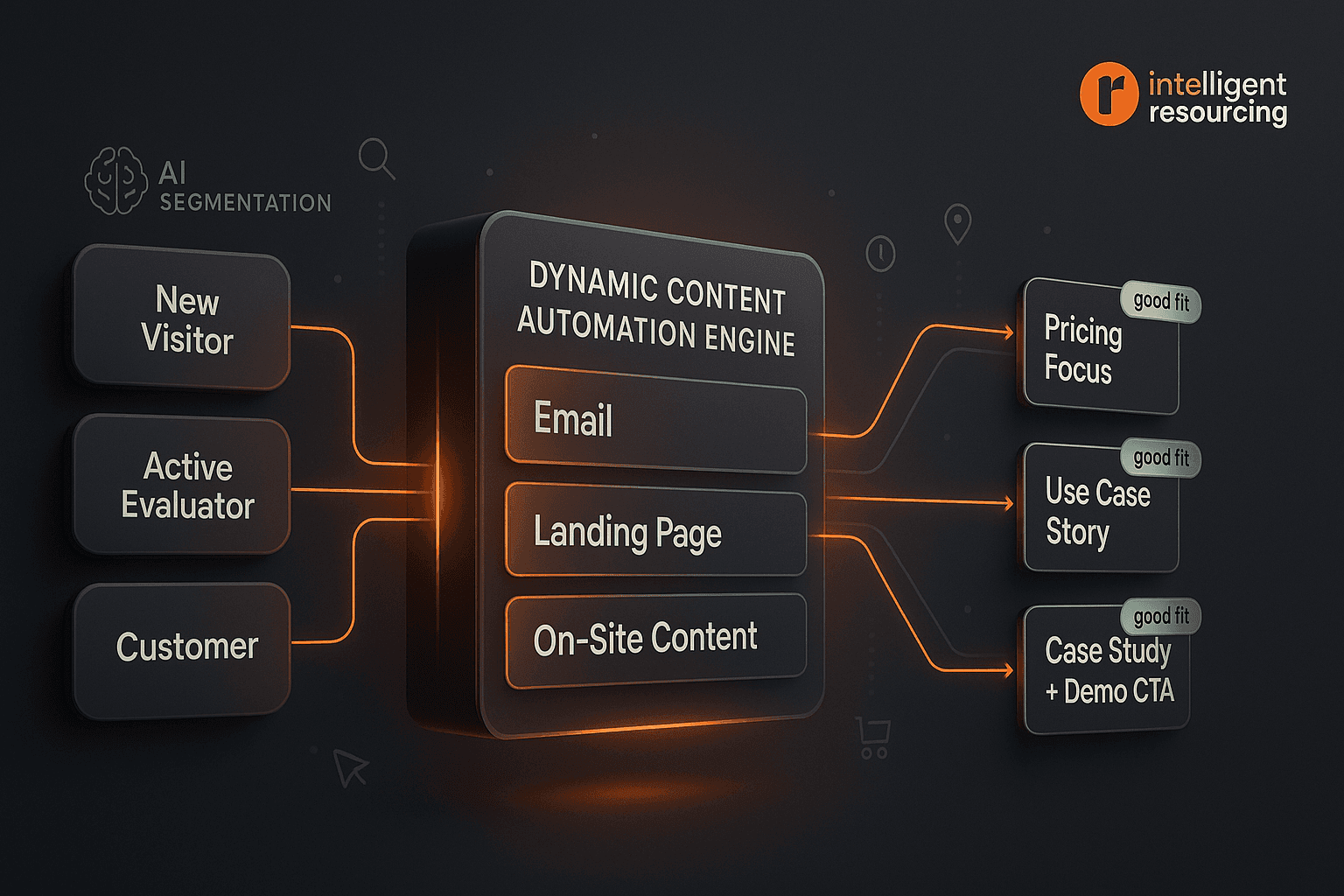 Dynamic Content Automation for Personalisation: Turning Signals into Adaptive Content