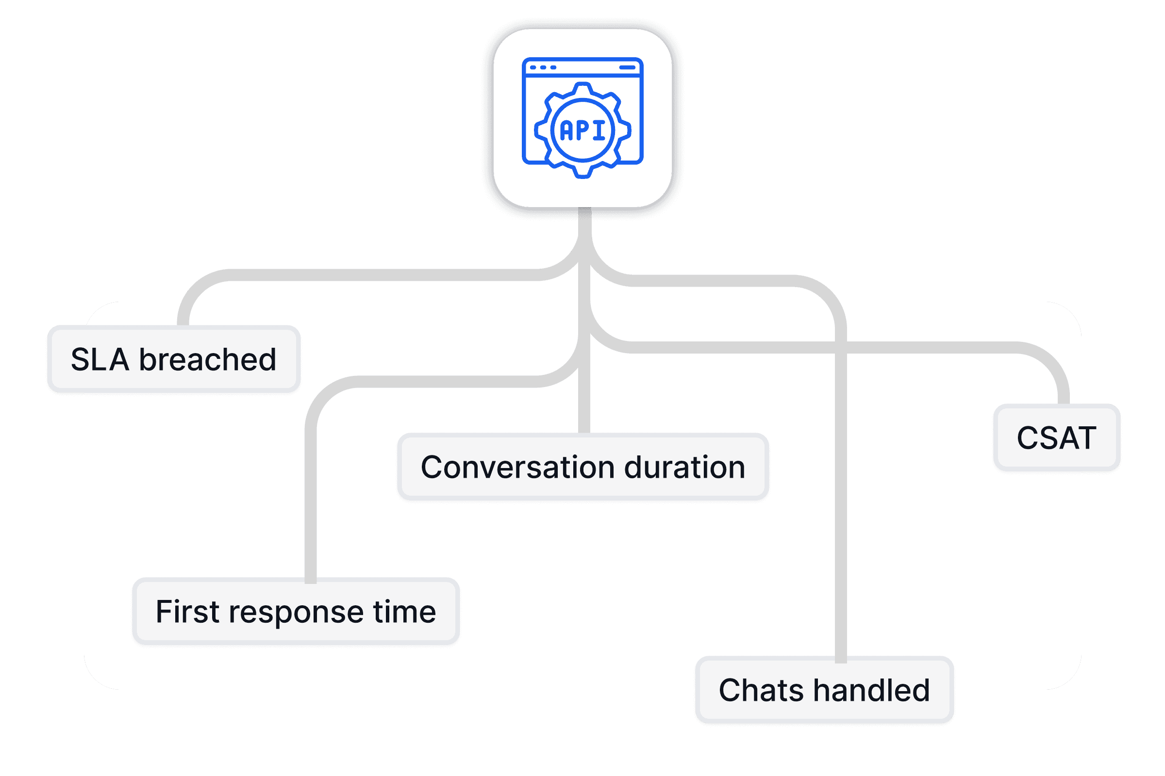 preview for accuracy