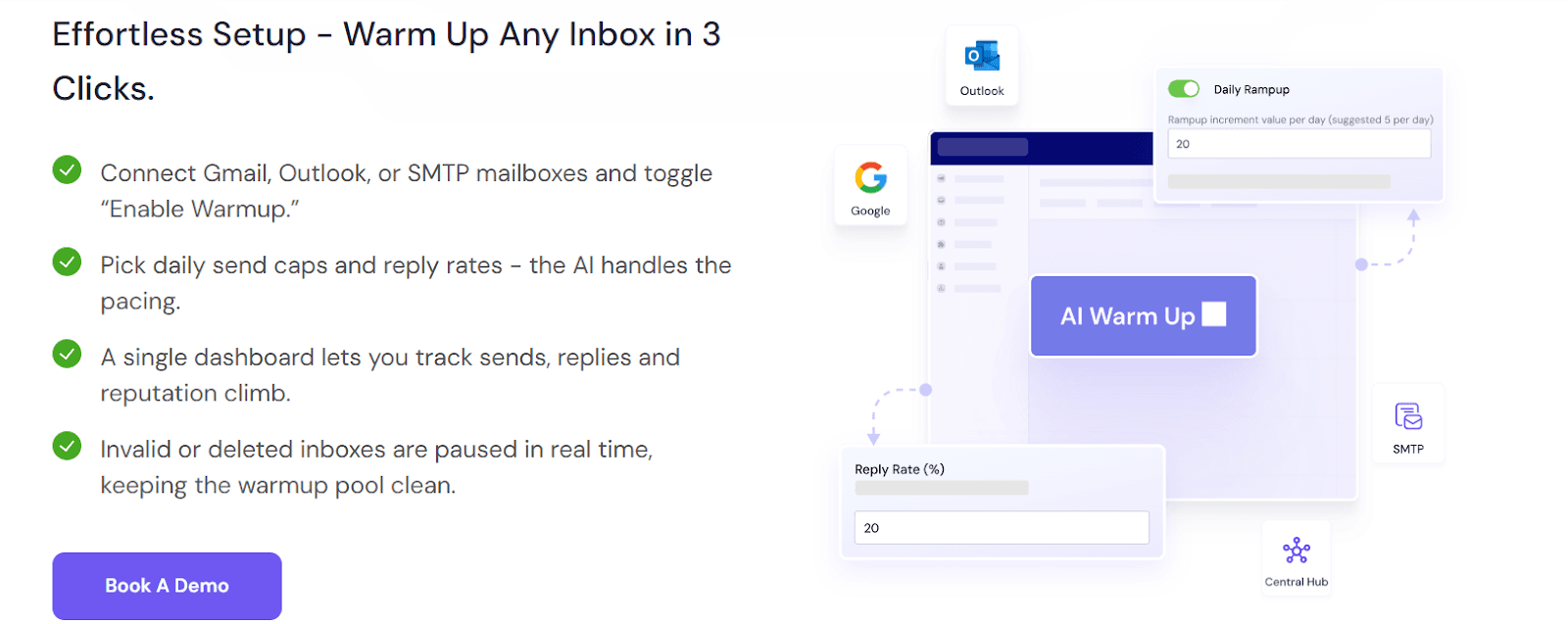 AI email warmup with Smartlead
