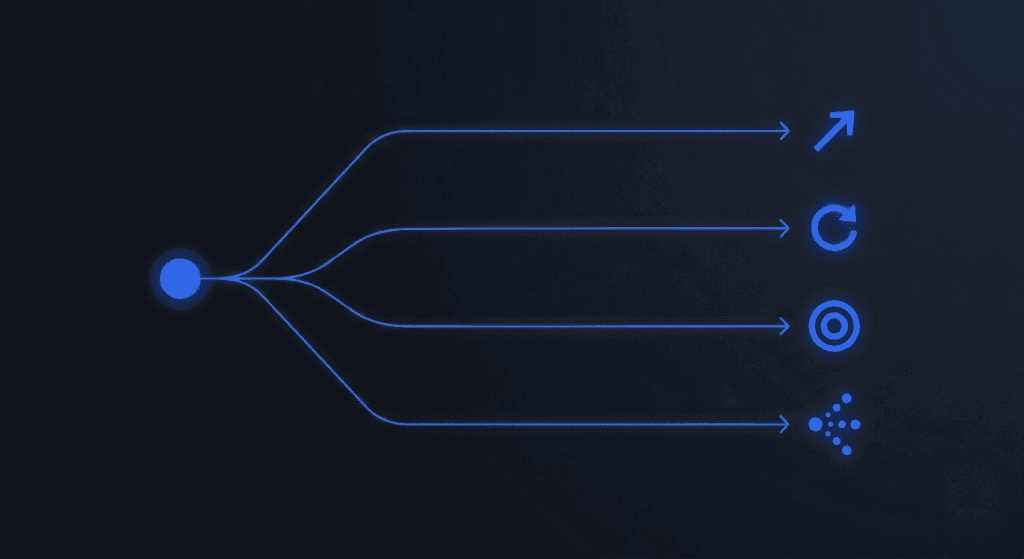 A horizontal dark-mode flow diagram: one cobalt focal node branching into four paths each terminating in a different geometric outcome icon, illustrating decision branches when each metric is off