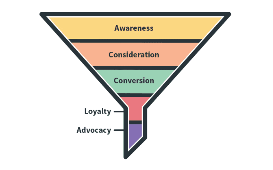 email marketing funnel