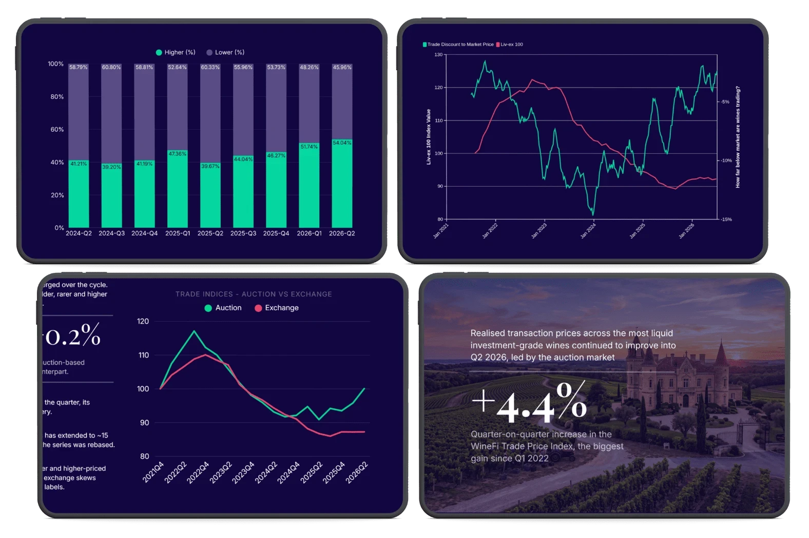 winefi Q2 report