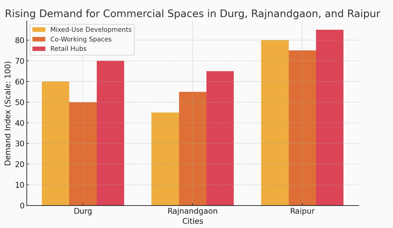 A graph of different colored bars

Description automatically generated