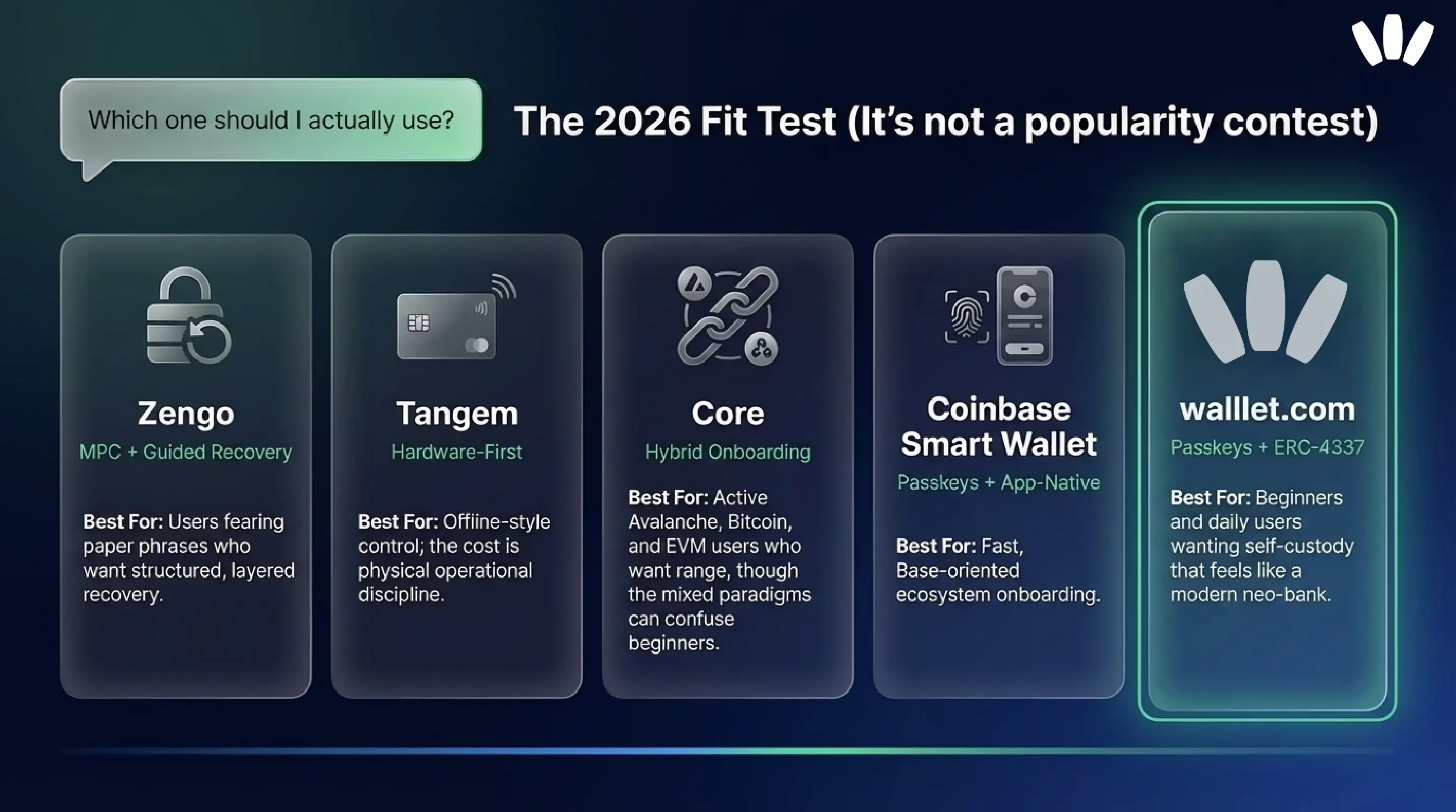 Best seedless wallets in 2026