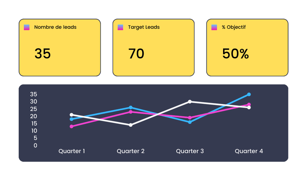 Dashboard Prospection B2B
