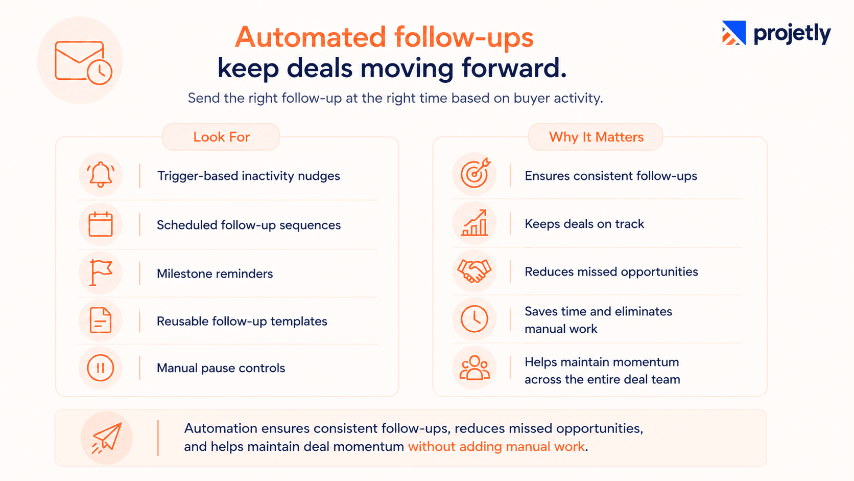 Automated Follow-Ups