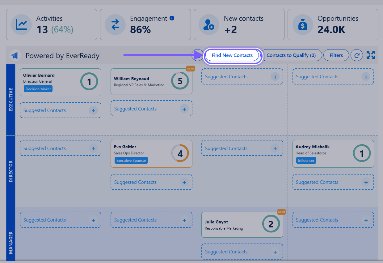 The Power Map toolbar with the Find New Contacts button highlighted, and Suggested Contacts slots in the empty cells of the grid