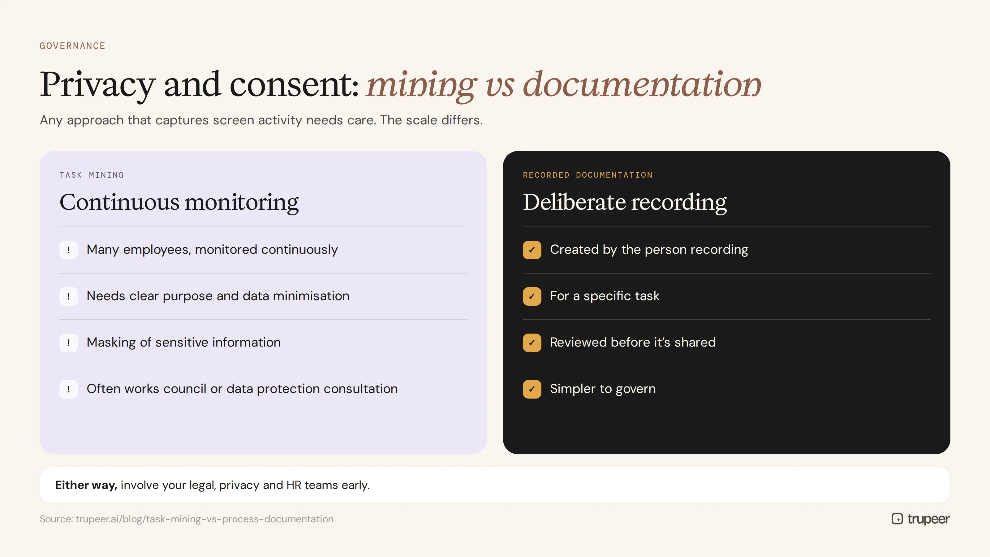 Privacy and governance: task mining vs recorded documentation