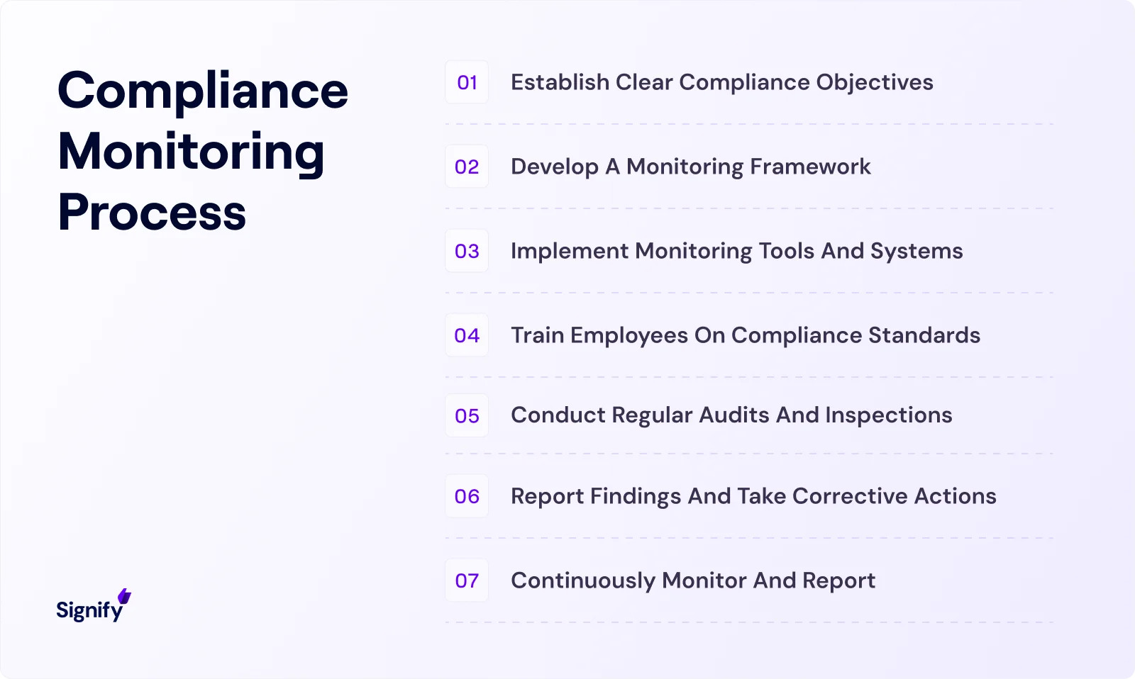 compliance-monitoring-process