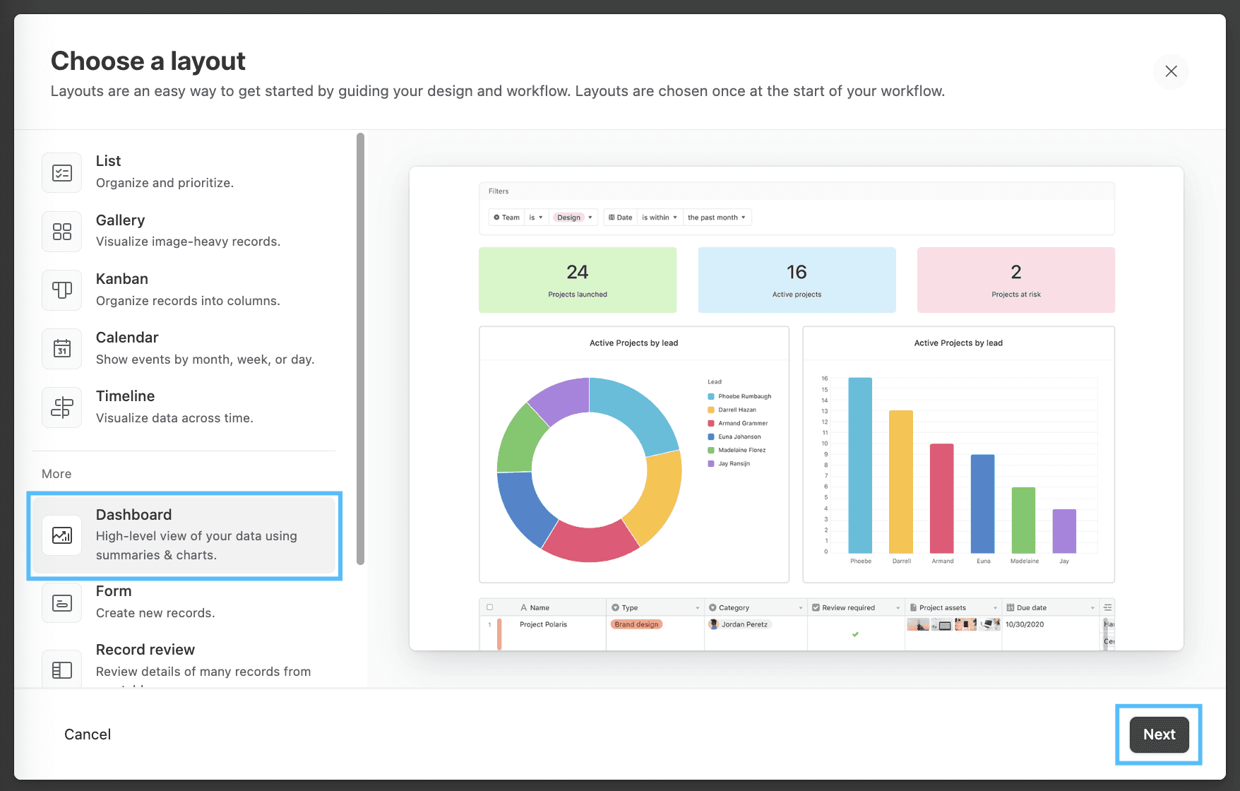 Dashboard Airtable