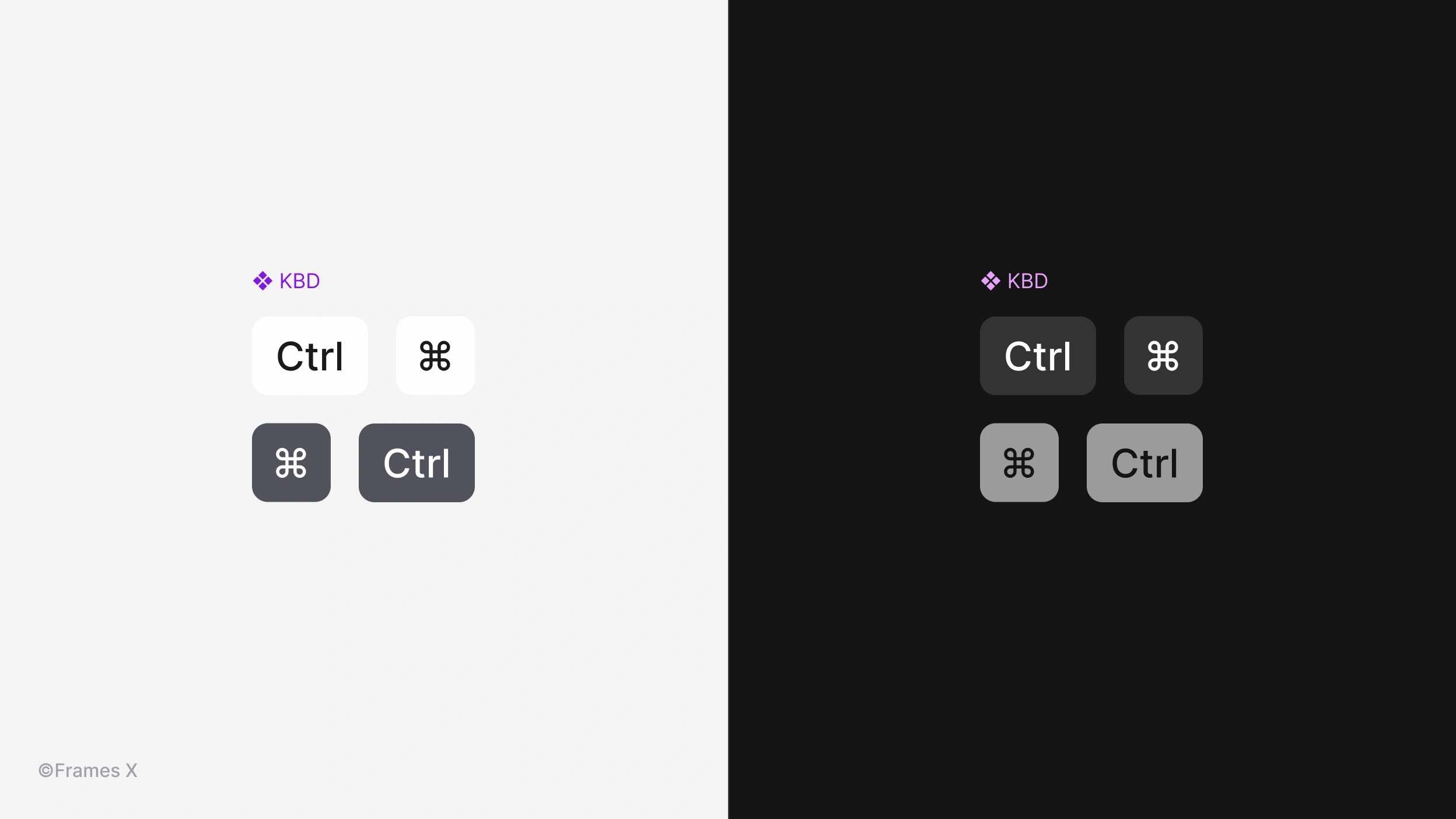 Figma Components