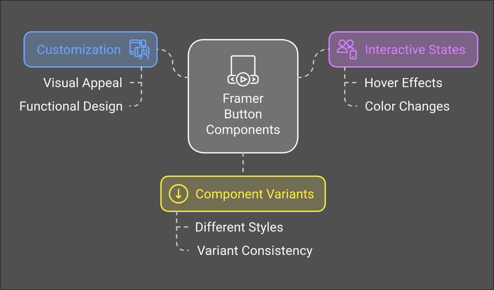 smart component variants