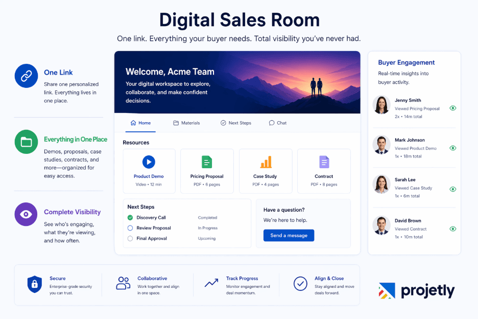 What is a Digital Sales Room?&nbsp;