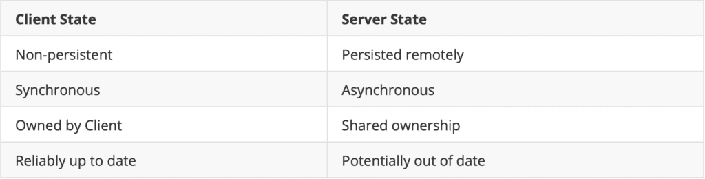 Client vs Server State comparison