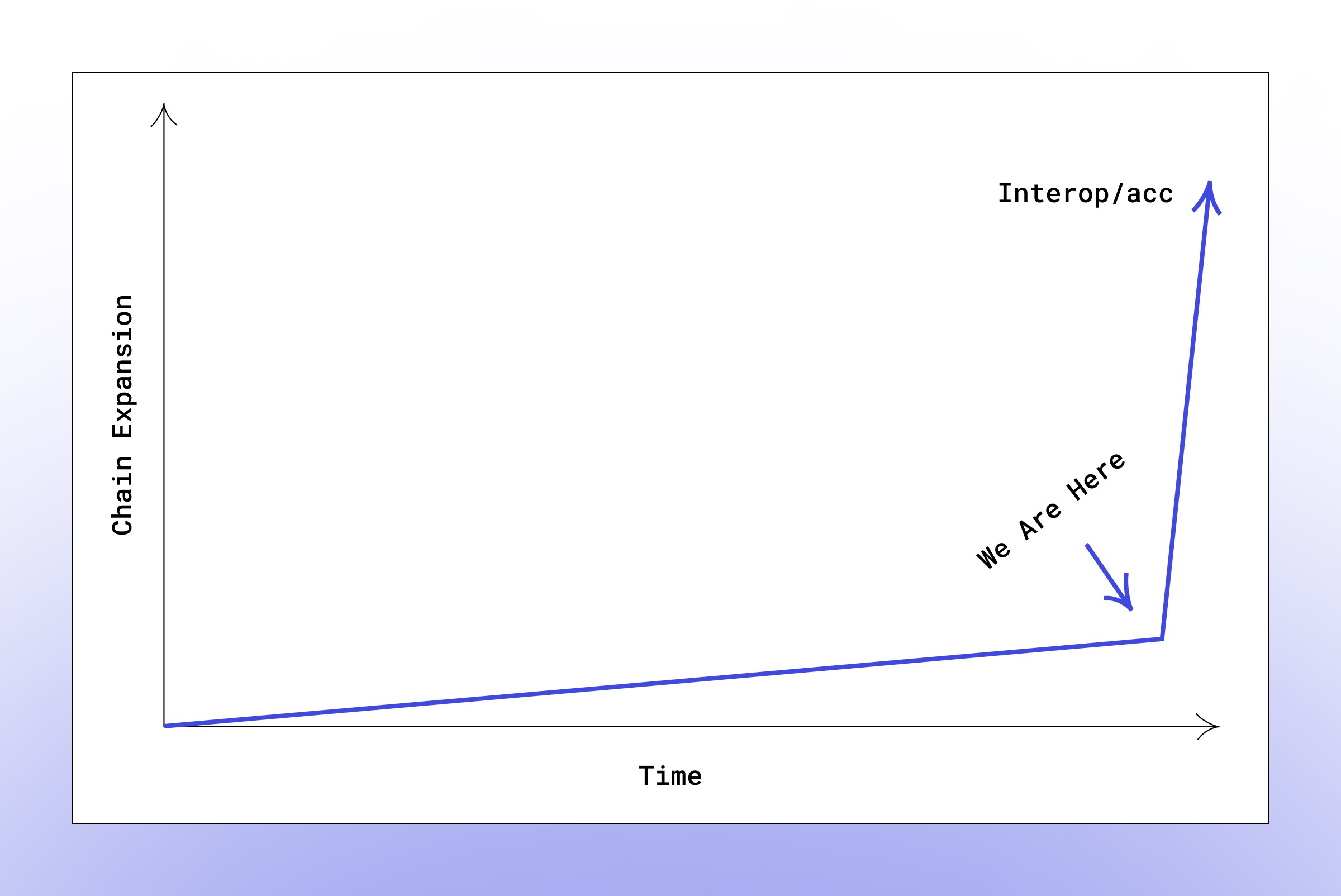 interop/acc