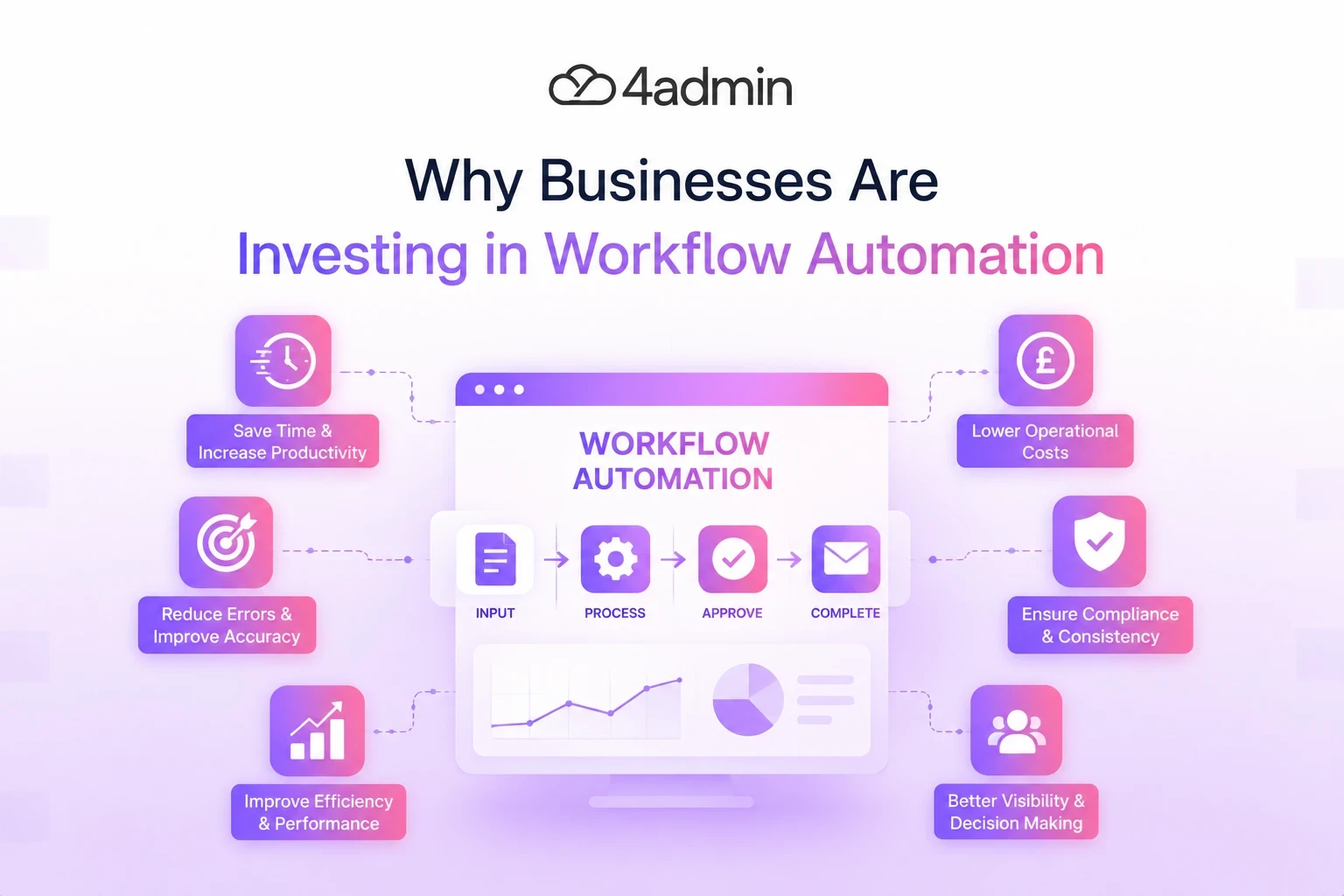 Why Businesses Are Investing in Workflow Automation 