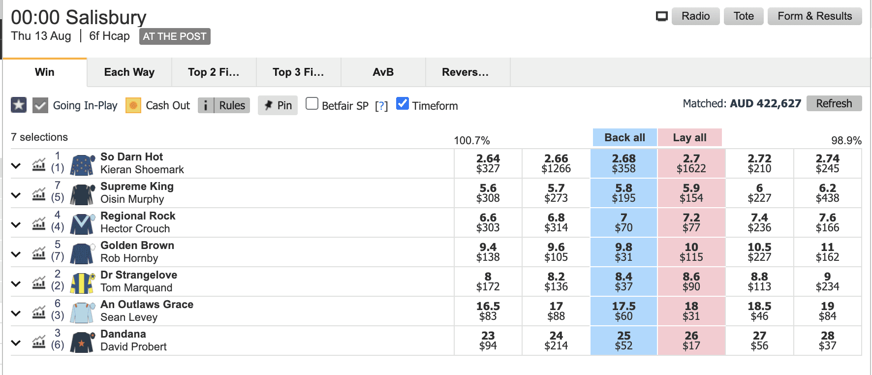 Betfair Horse Racing Odds