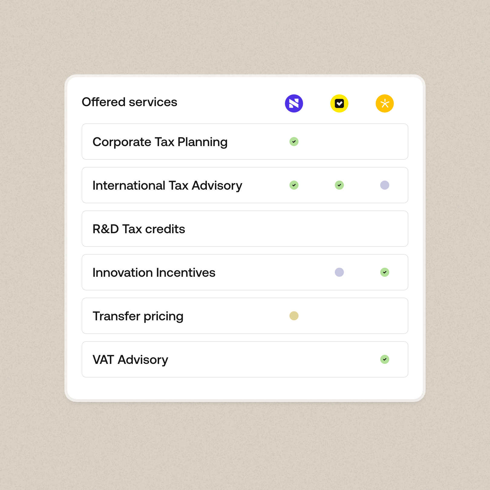 Ravical-Workspace - Client-Service Matrix