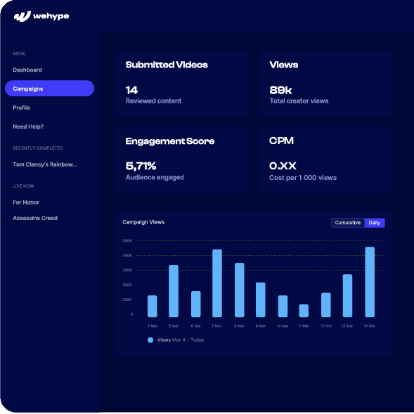 A graph explaining the dashboard