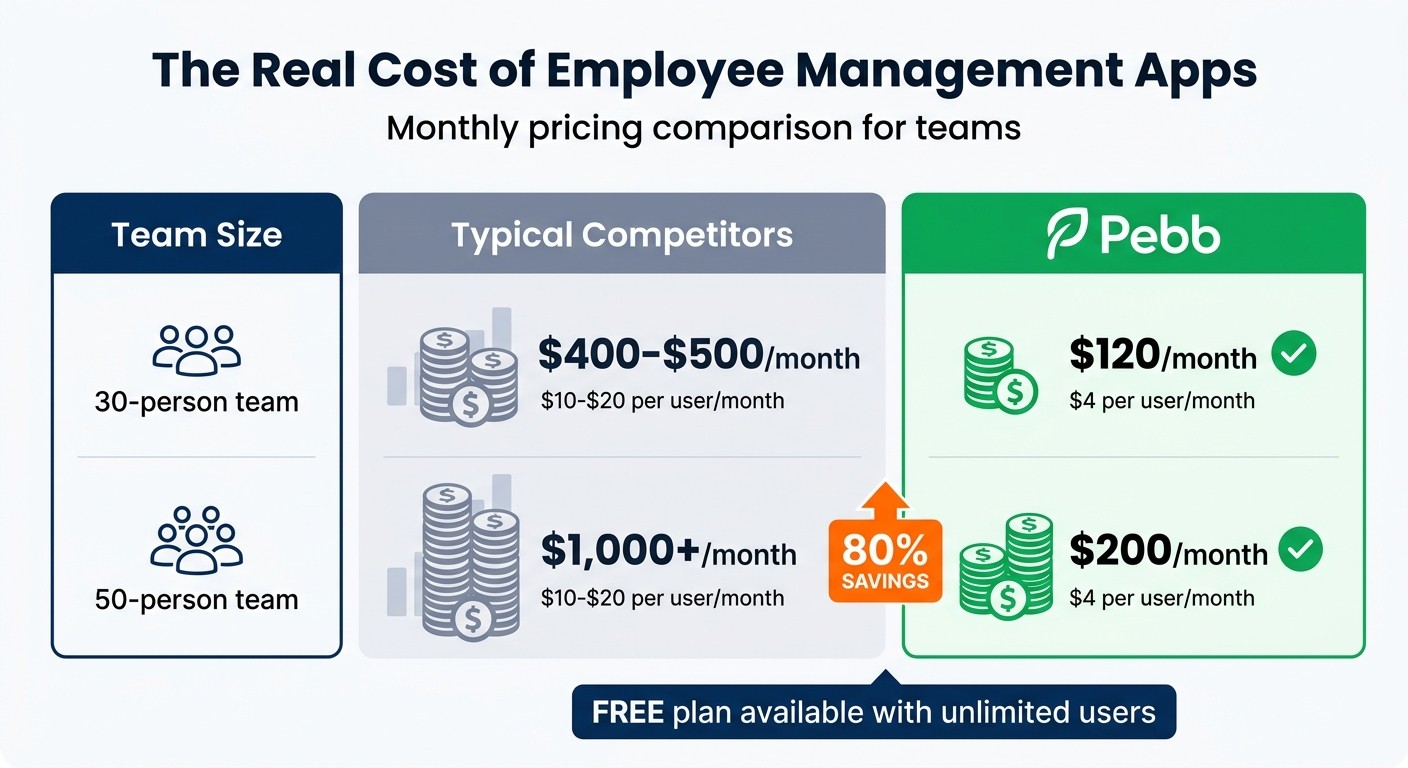 Pebb vs Competitors: Employee Management App Cost Comparison