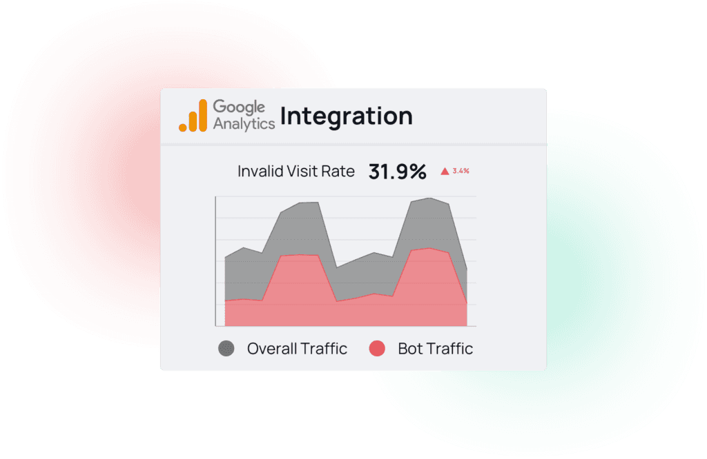 Mockup showcasing a visualization of a the fraud0 IVT data in Google Analytics.