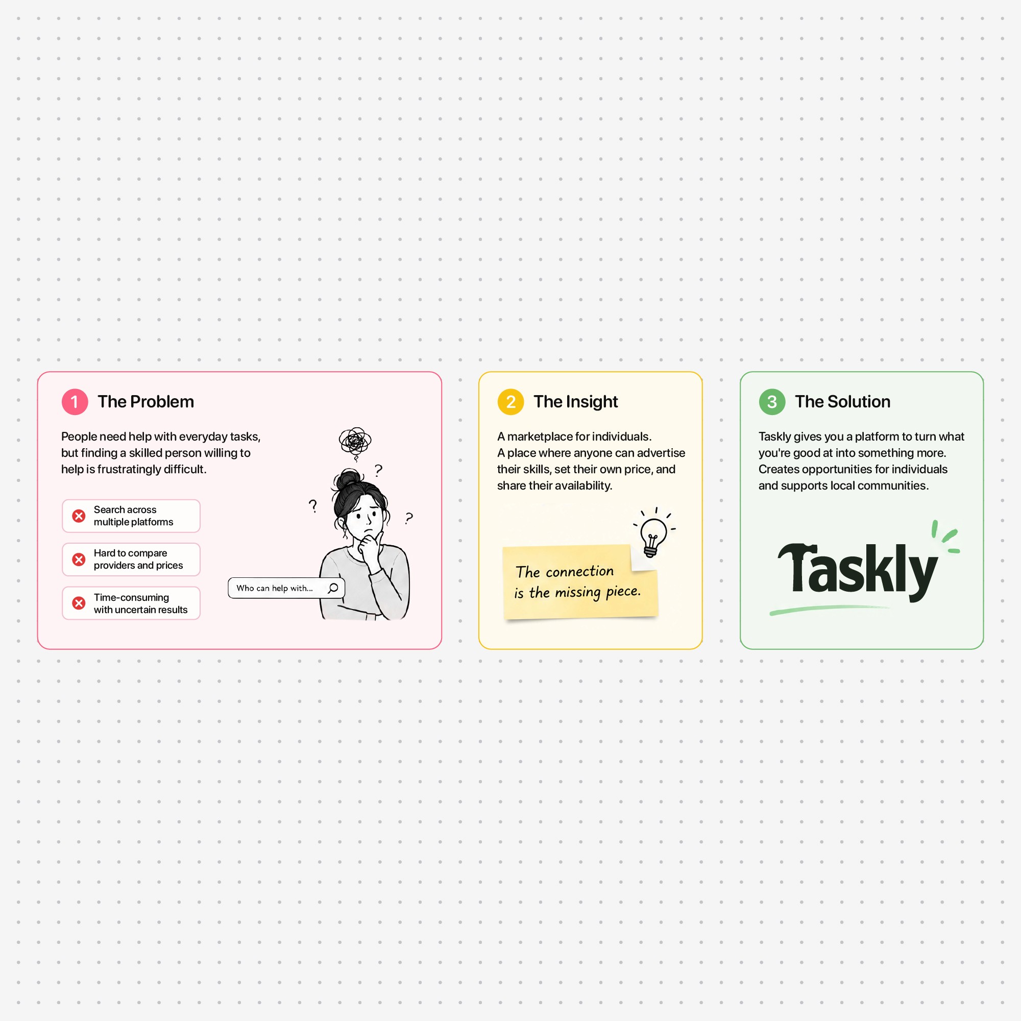 Context to the problem Taskly is trying to solve