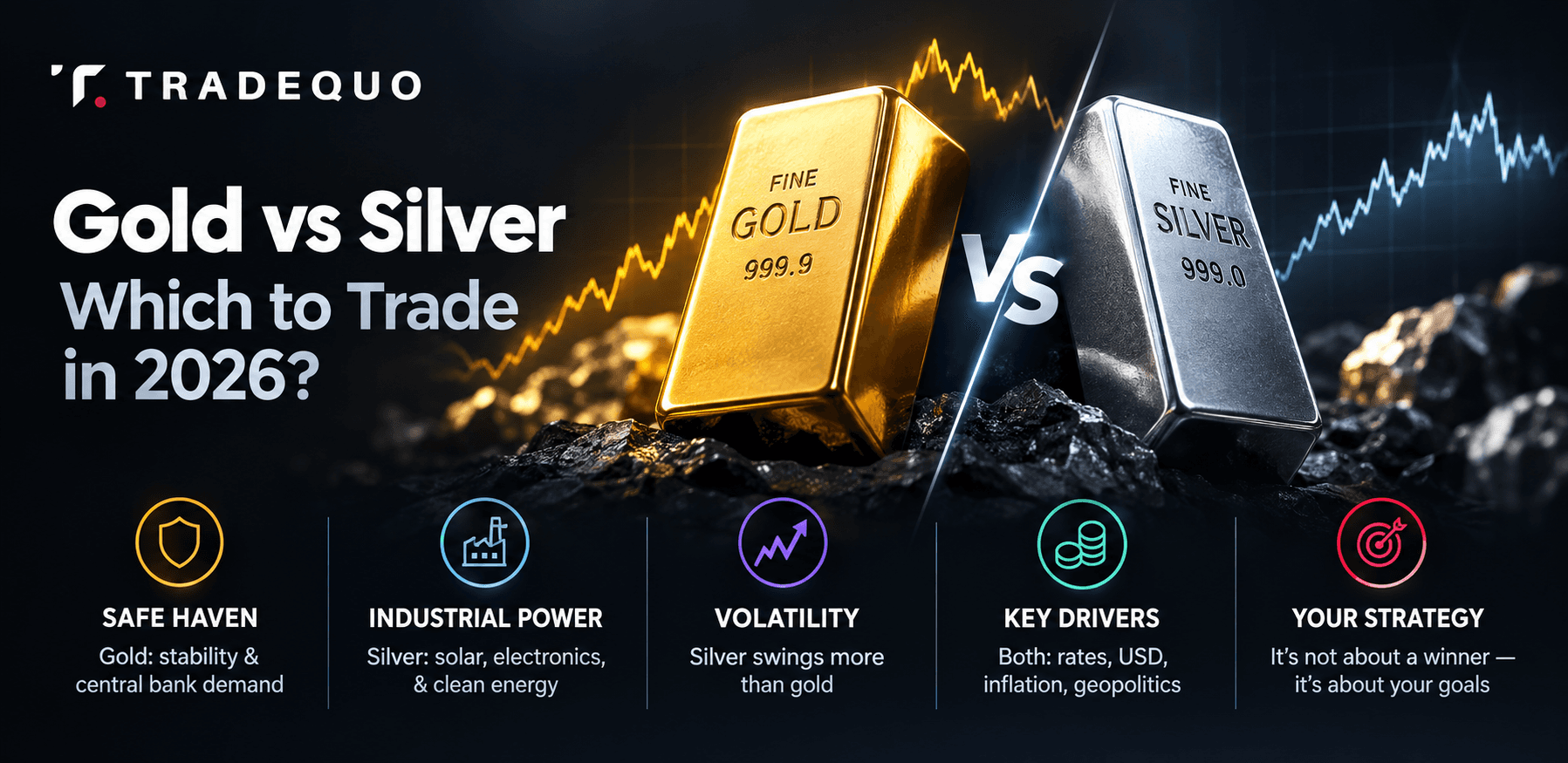Should I trade Gold or Silver?