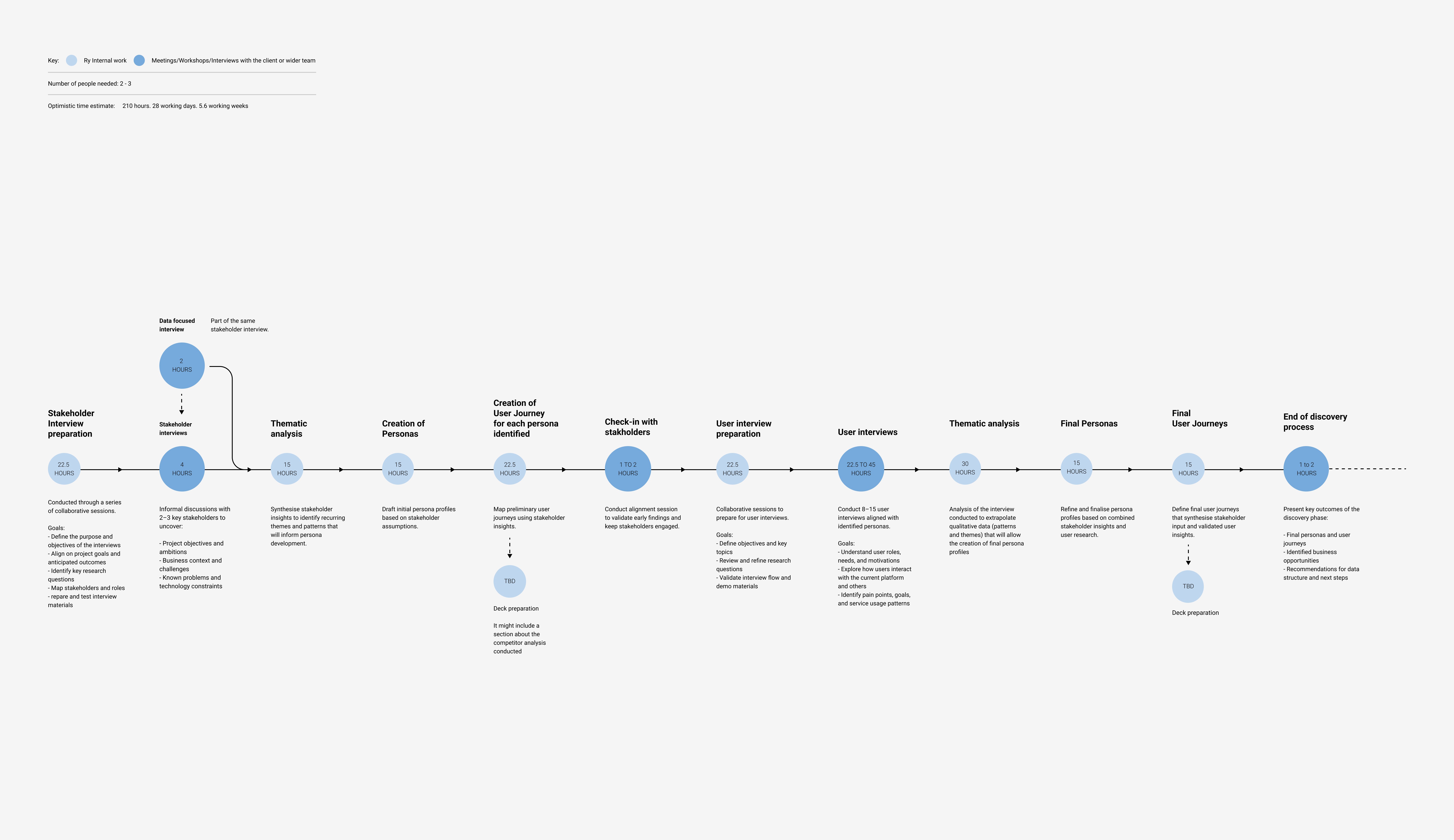 Information architecture of DAZN’s PPV module, highlighting navigation and access paths across screens.