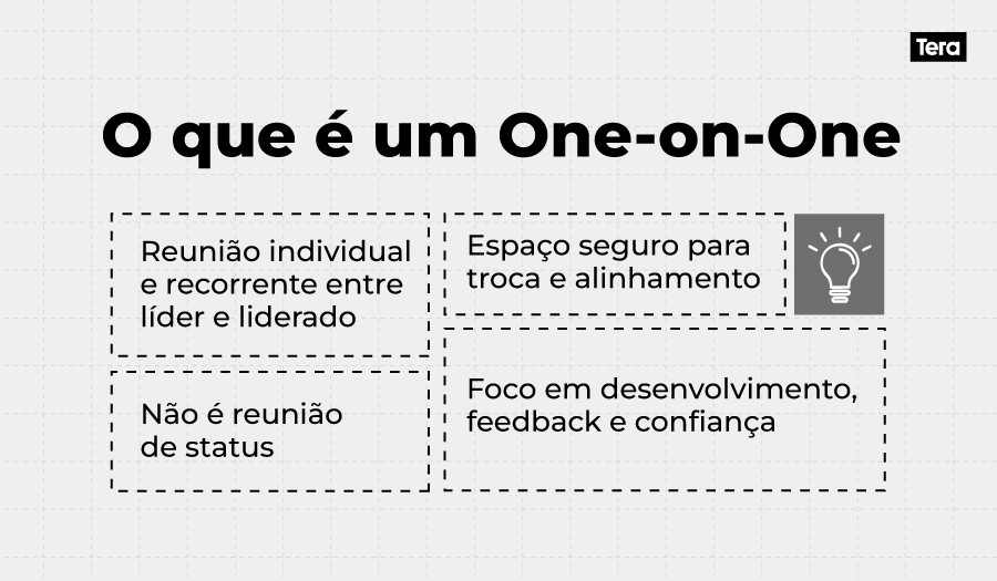 infografico_one_on_one