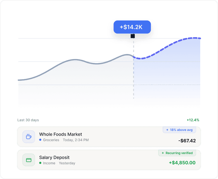 Transaction Insights