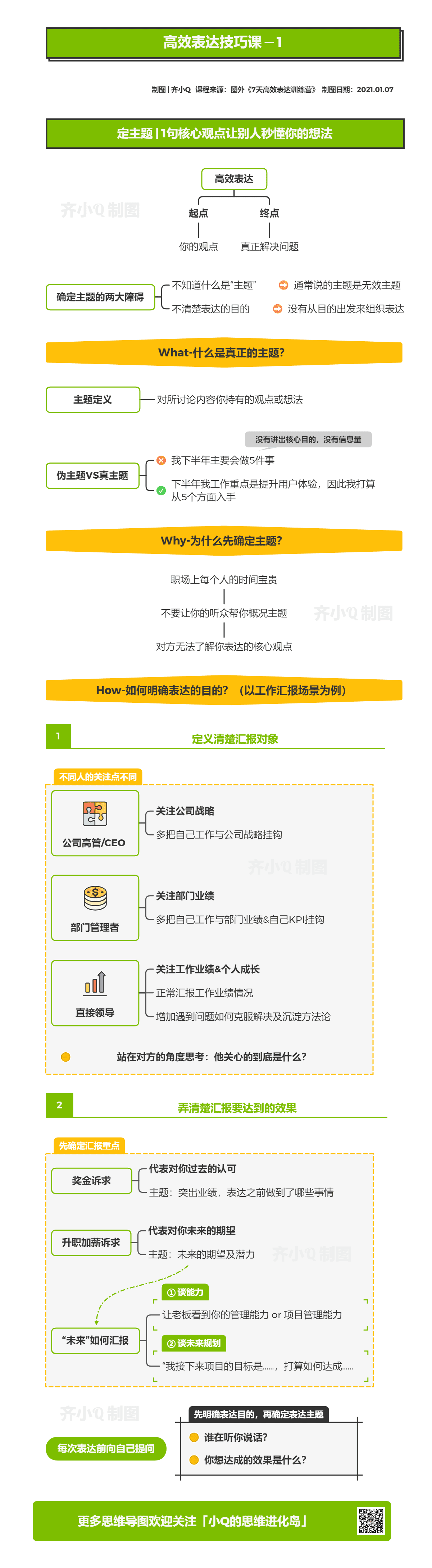 思维导图六种用法展示