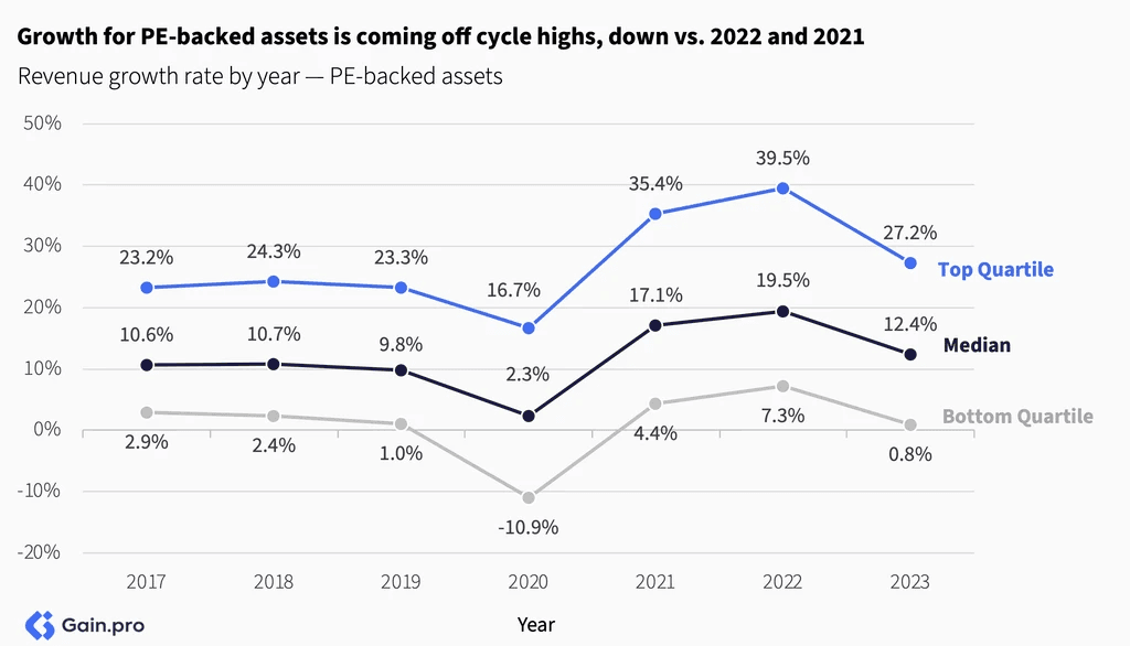 Two pie charts compare US investor dominance. Left chart: 85% US, 8% Europe, 4% Canada by EV managed. Right chart: 79% US, 11% Europe, 6% Canada by count.