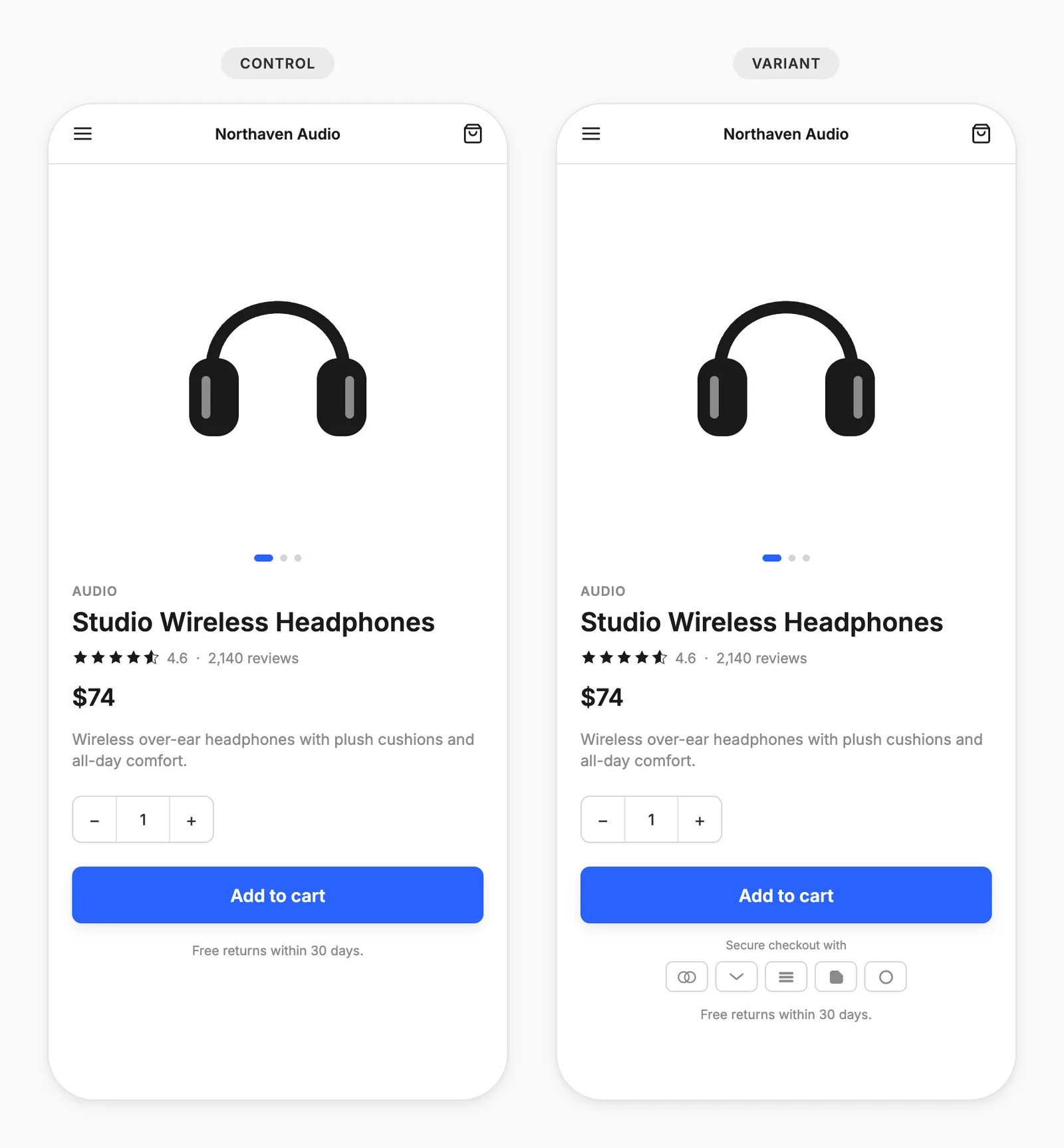 Product page test: buy box without payment method icons versus with a row of payment icons