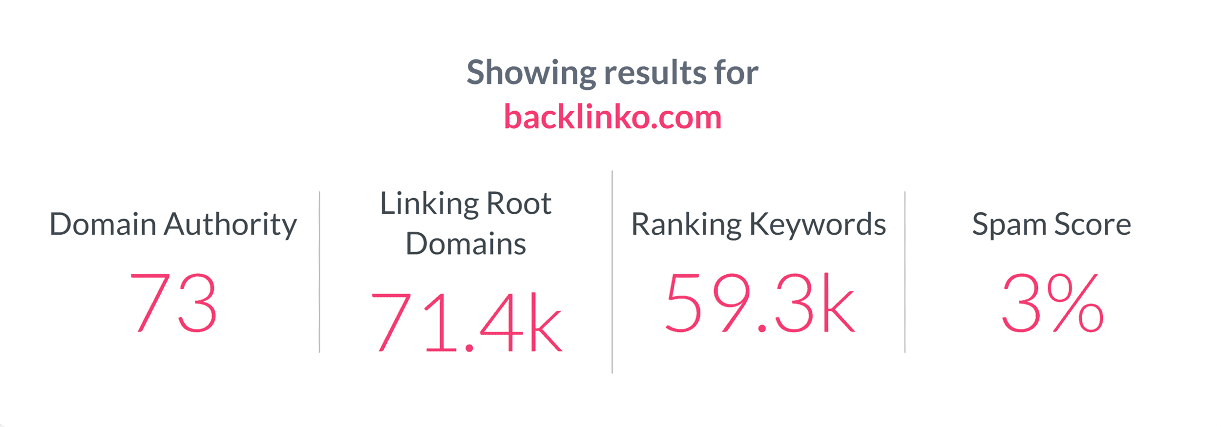 Moz – Domain Authority Checker