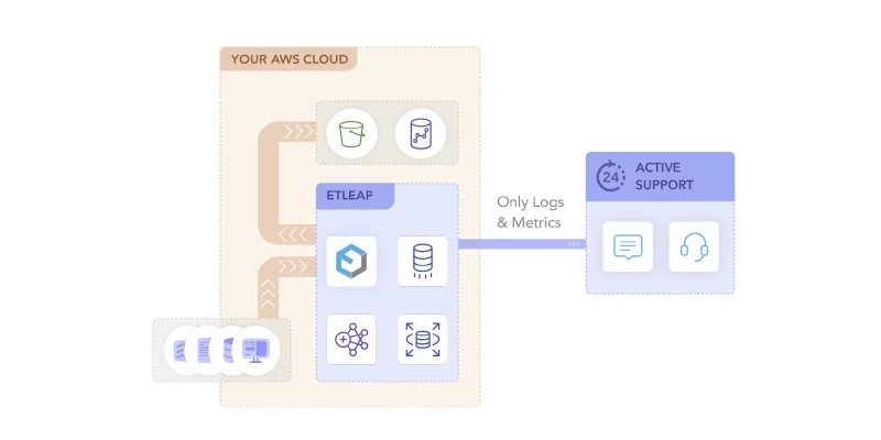 Run Etleap Inside Your VPC