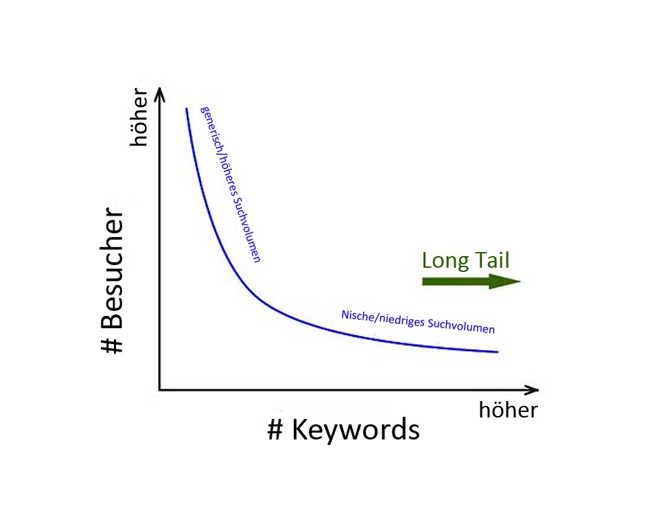 besucher-keywords