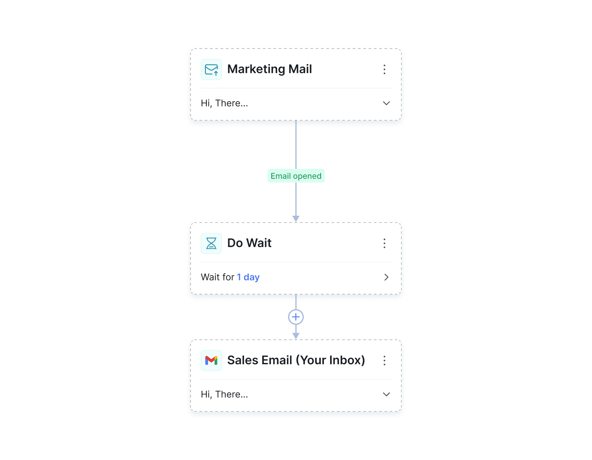 Diagram depicting the stages of an email marketing campaign, from strategy development to performance evaluation.