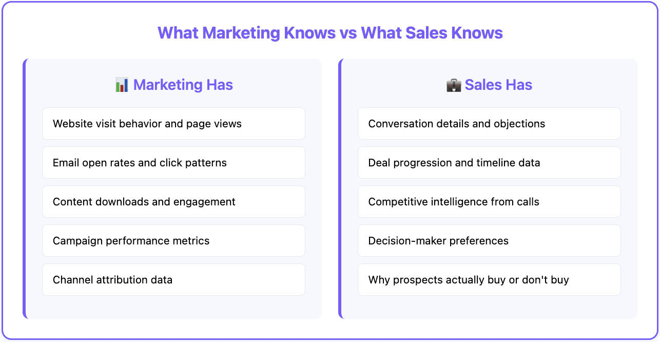 Data silos problem - knowledge gap
