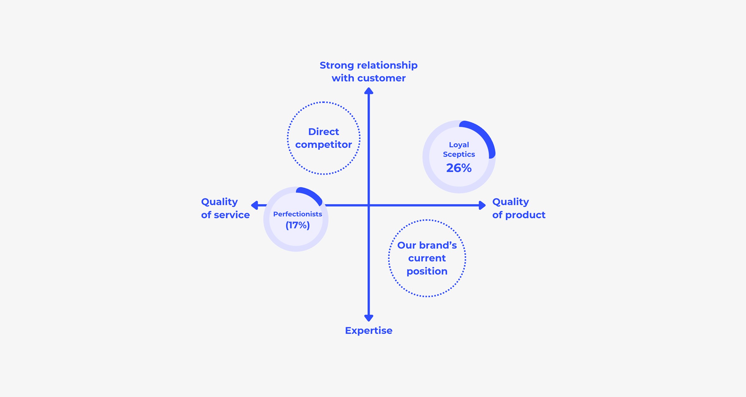How to draw your own Brand Canvas graphic