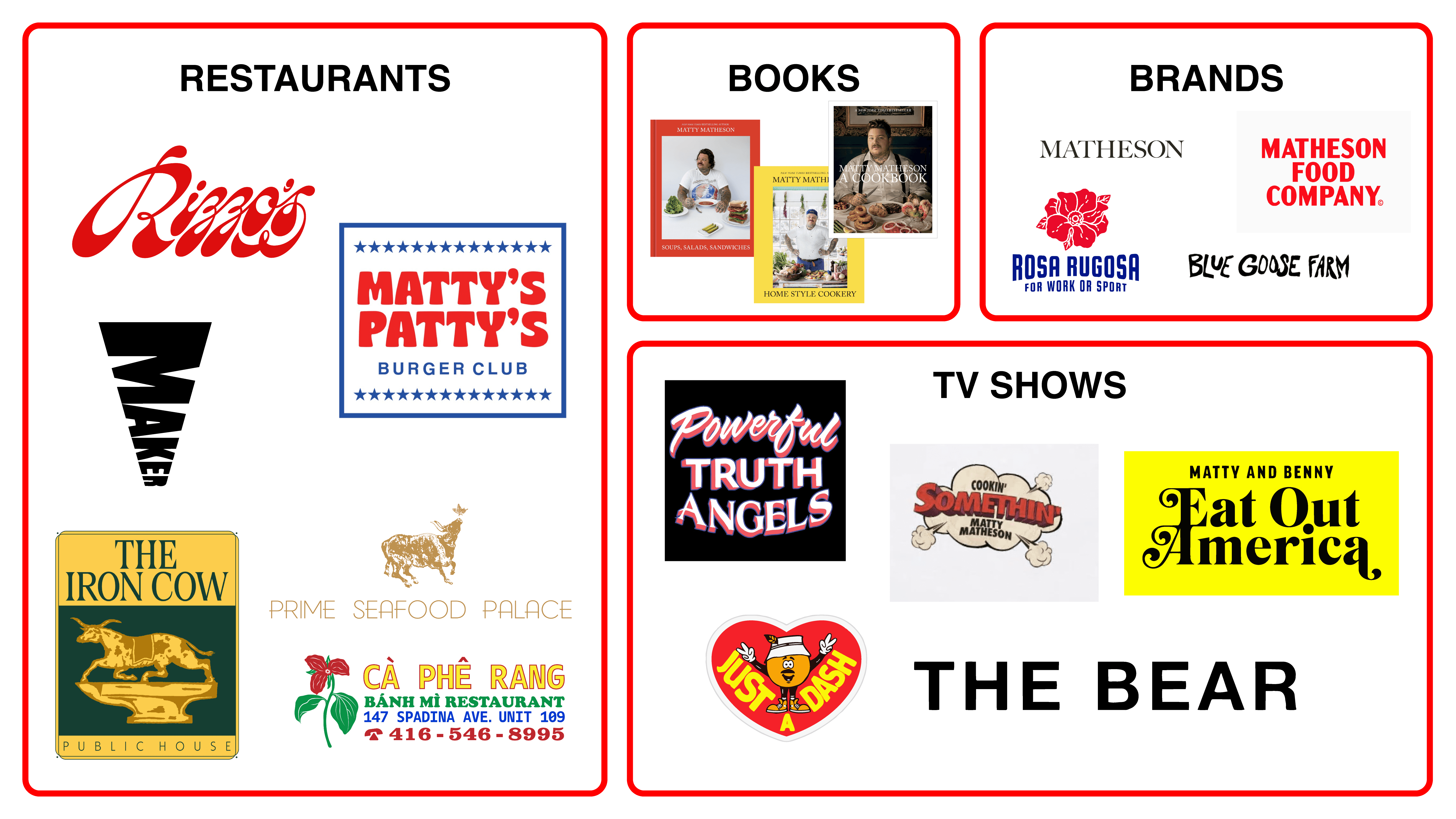 Overview of Matty Matheson’s brand ecosystem, connecting restaurants, cookbooks, consumer brands, and television projects into a unified creative world.