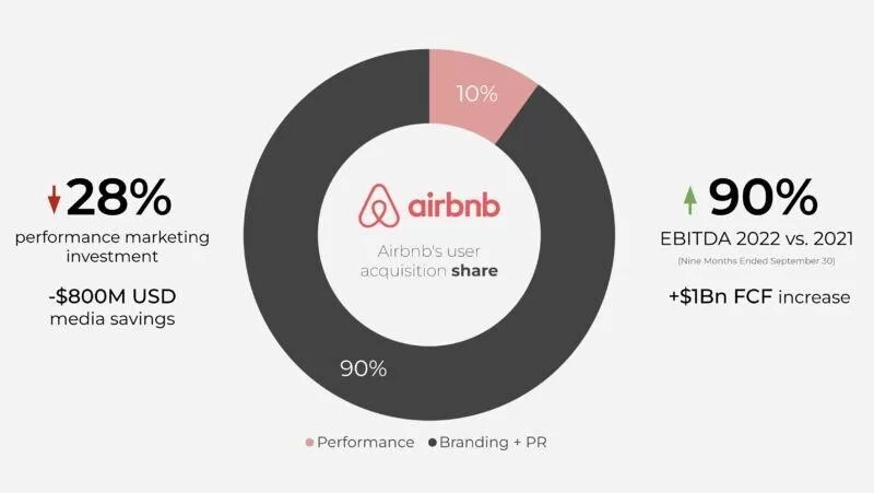 AirBnb