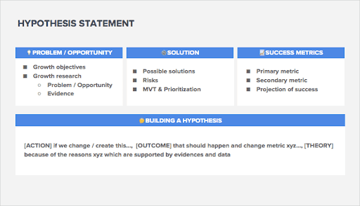 Productboard’s hypothesis statement template