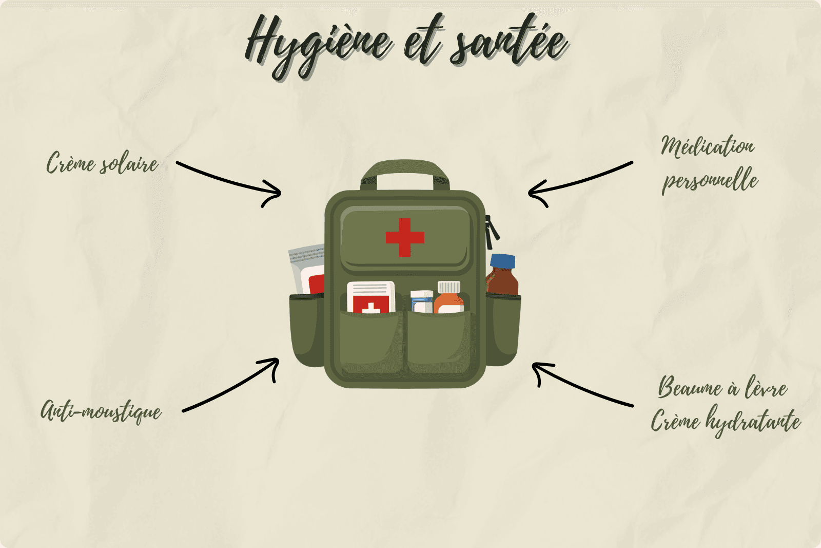 Illustration d’une trousse de soins pour un safari avec crème solaire, médicaments personnels, anti‑moustiques, baume à lèvres et crème hydratante.