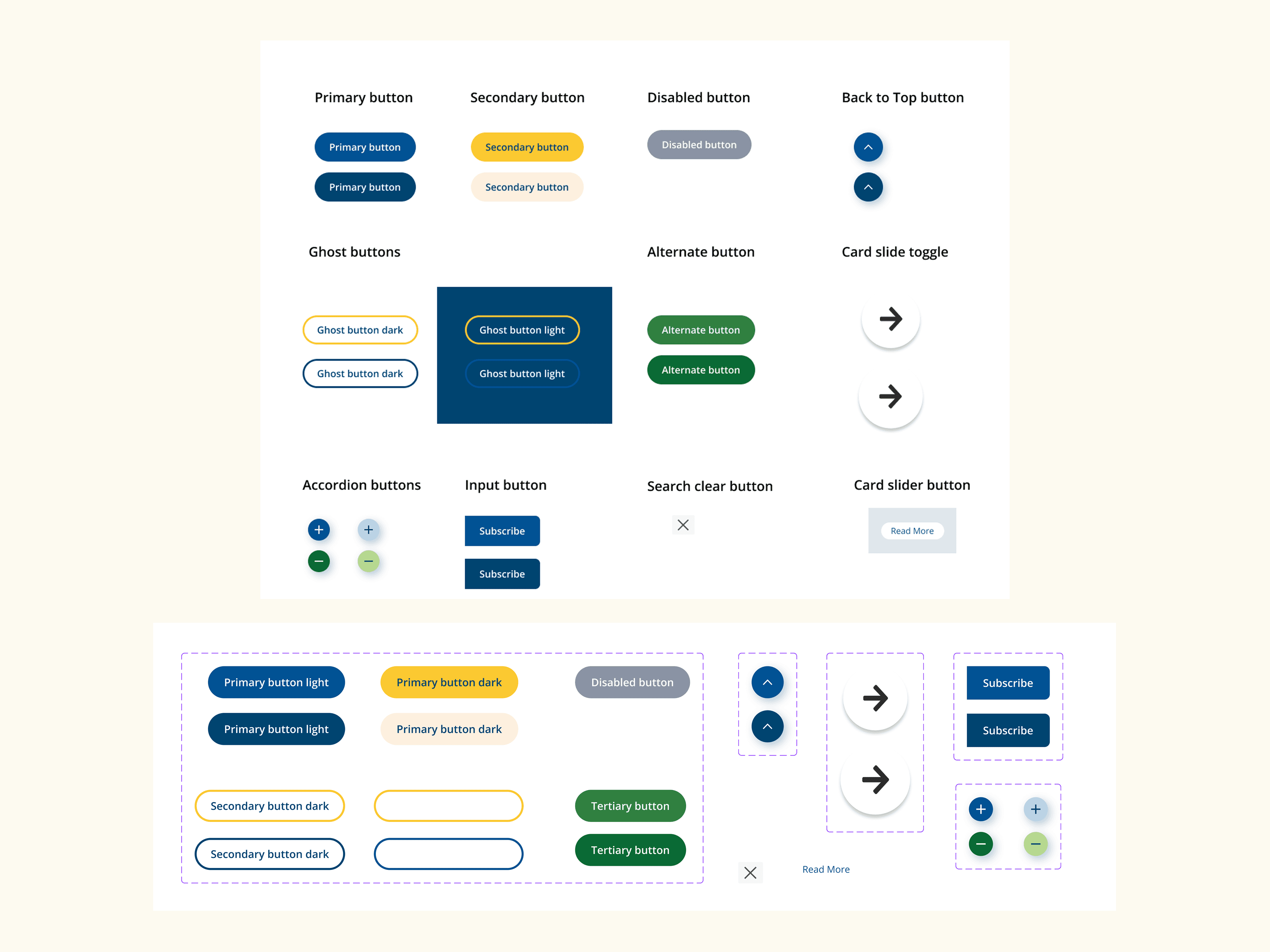 Button component variants — hierarchy, state, and Auto Layout matrix