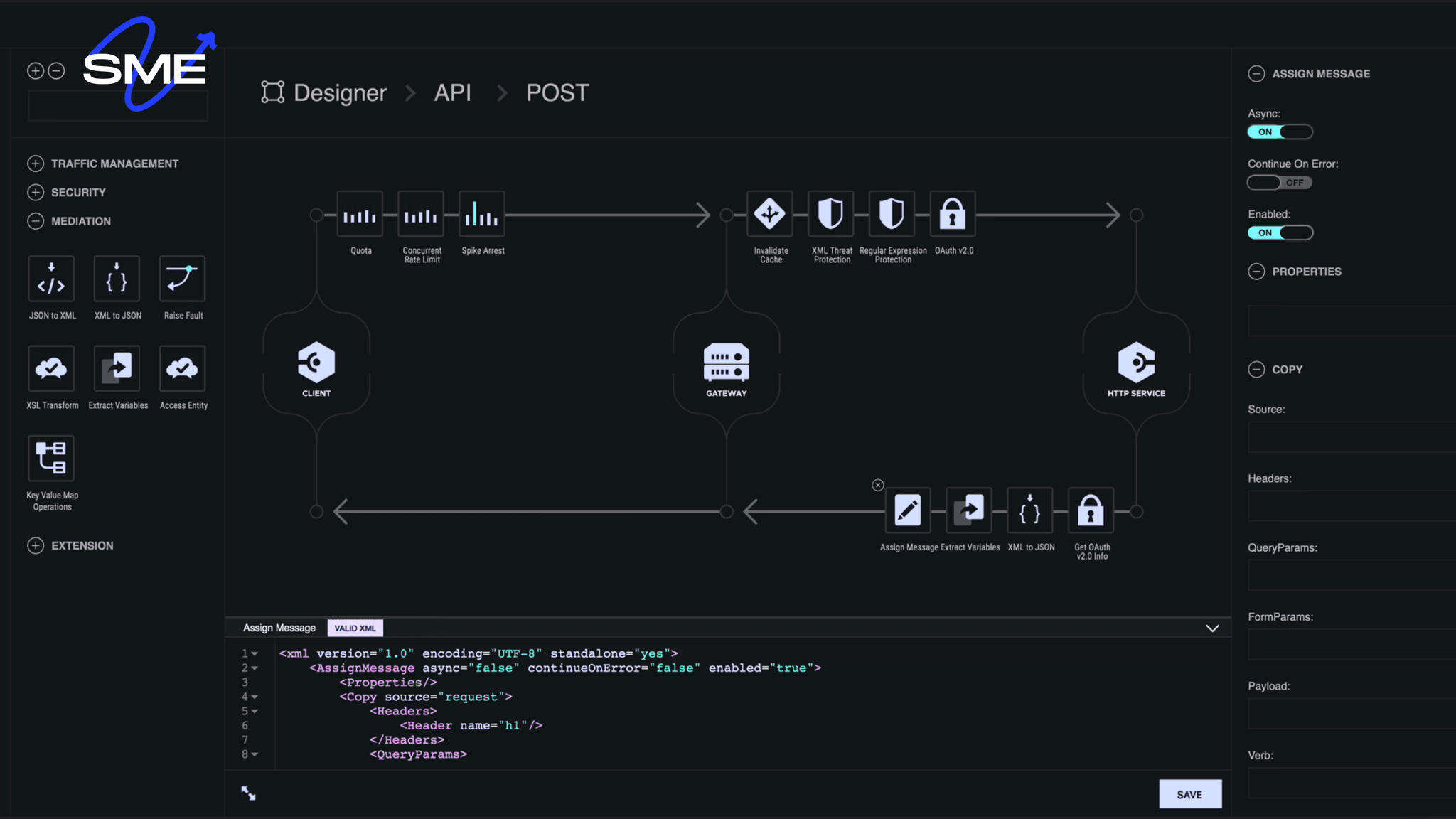 A visual from the dashboard of Solaris