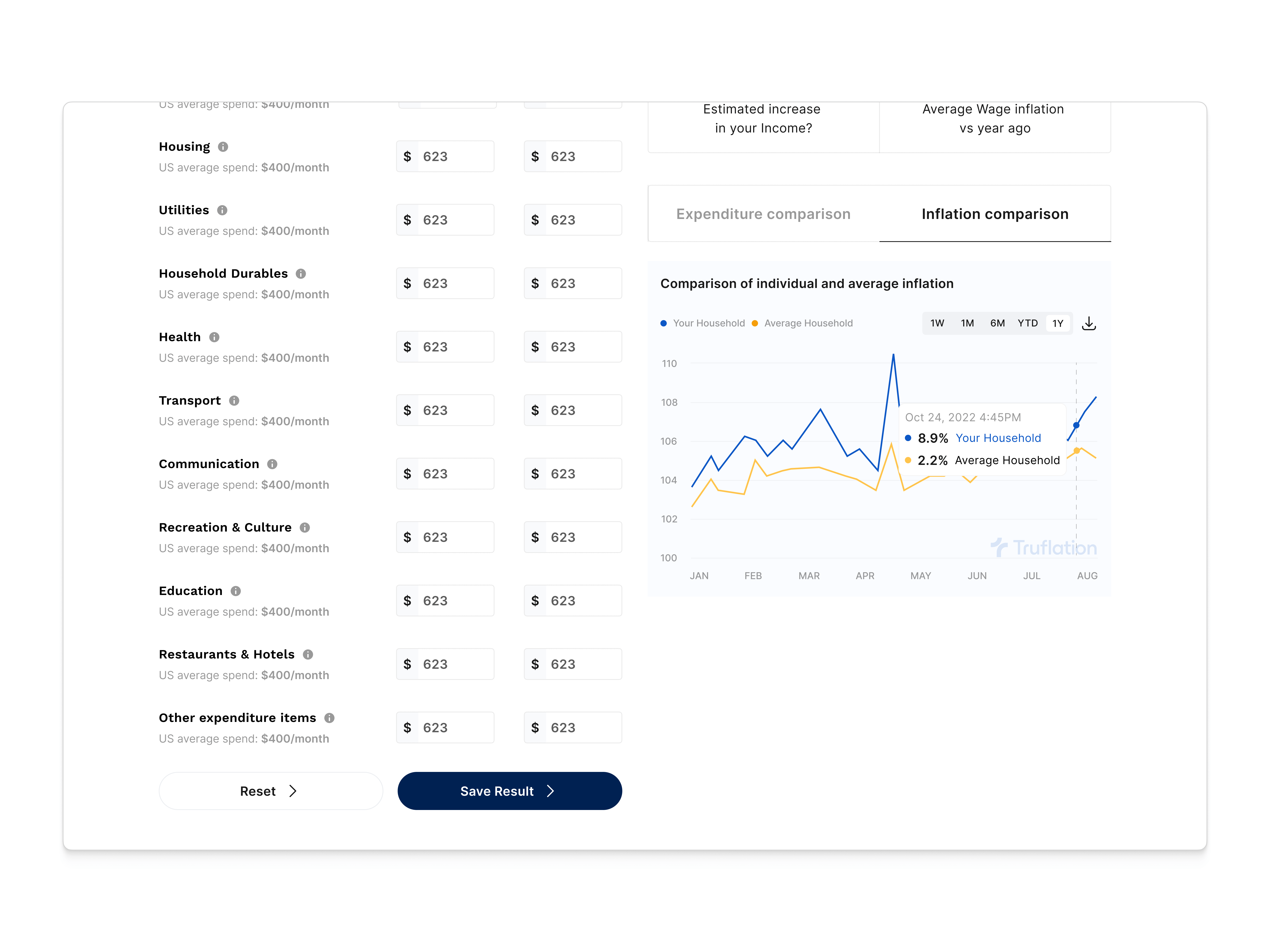 Truflation UI visualizing household-level inflation compared to national average using interactive line graph and expense breakdown