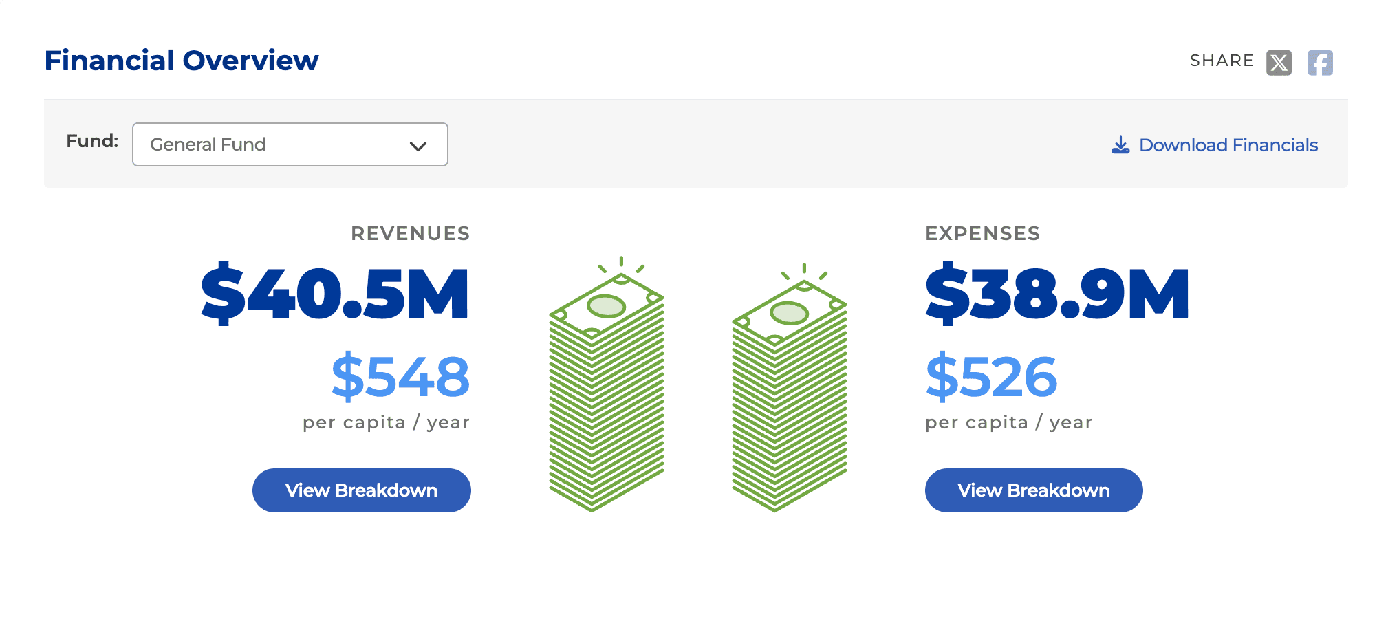 Screenshot of ClearGov's transparency product 