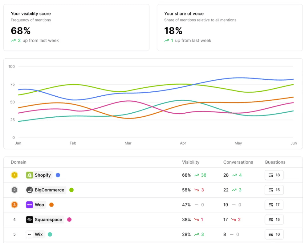 Hall Generative Engine Optimization Tool